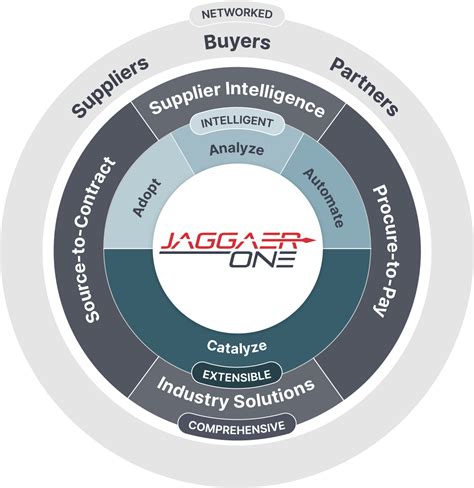 JAGGAER .